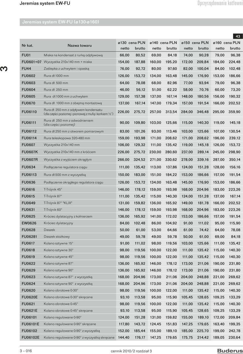 84,00 102,48 FU0602 Rura dł.1000 mm 126,00 15,72 14,00 16,48 145,00 176,90 15,00 186,66 FU060 Rura dł. 500 mm 64,00 78,08 68,00 82,96 77,00 9,94 79,00 96,8 FU0604 Rura dł.