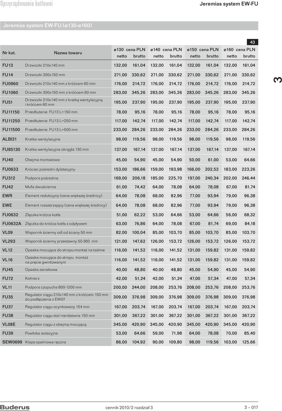 Drzwiczki 00x150 mm z króćcem 60 mm 28,00 45,26 28,00 45,26 28,00 45,26 28,00 45,26 Drzwiczki 210x140 mm z kratką wentylacyjną FU51 195,00 27,90 195,00 27,90 195,00 27,90 195,00 27,90 i króćcem 60 mm