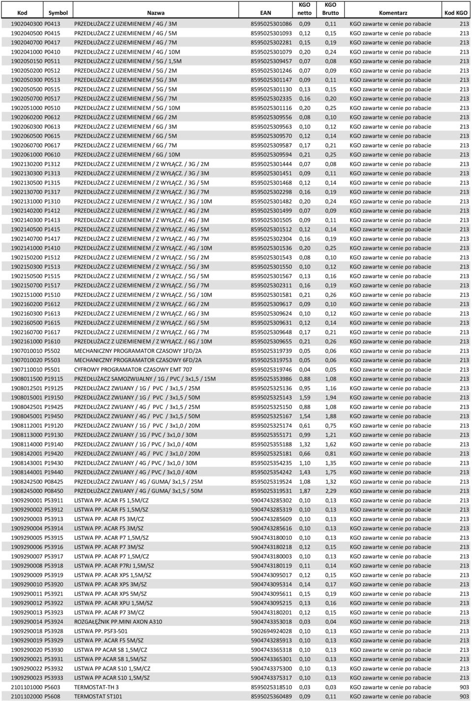 10M 8595025301079 0,20 0,24 zawarte w cenie po rabacie 213 1902050150 P0511 PRZEDŁUŻACZ Z UZIEMIENIEM / 5G / 1,5M 8595025309457 0,07 0,08 zawarte w cenie po rabacie 213 1902050200 P0512 PRZEDŁUŻACZ Z