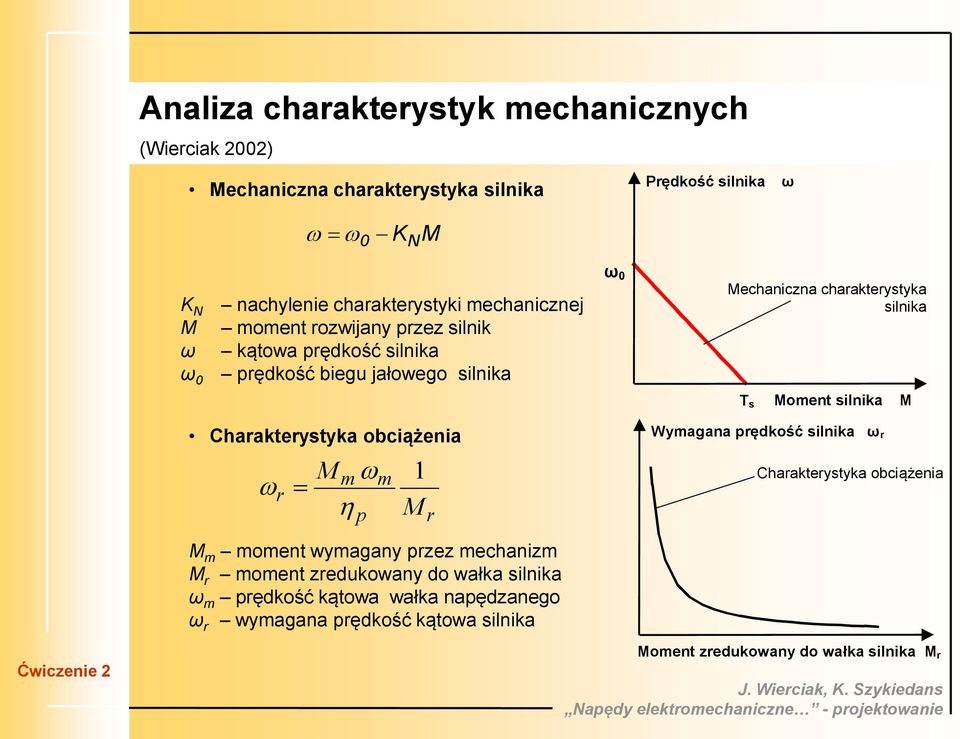 moment wymagany przez mechanizm M r moment zredukowany do wałka silnika ω m prędkość kątowa wałka napędzanego ω r wymagana prędkość kątowa silnika r ω