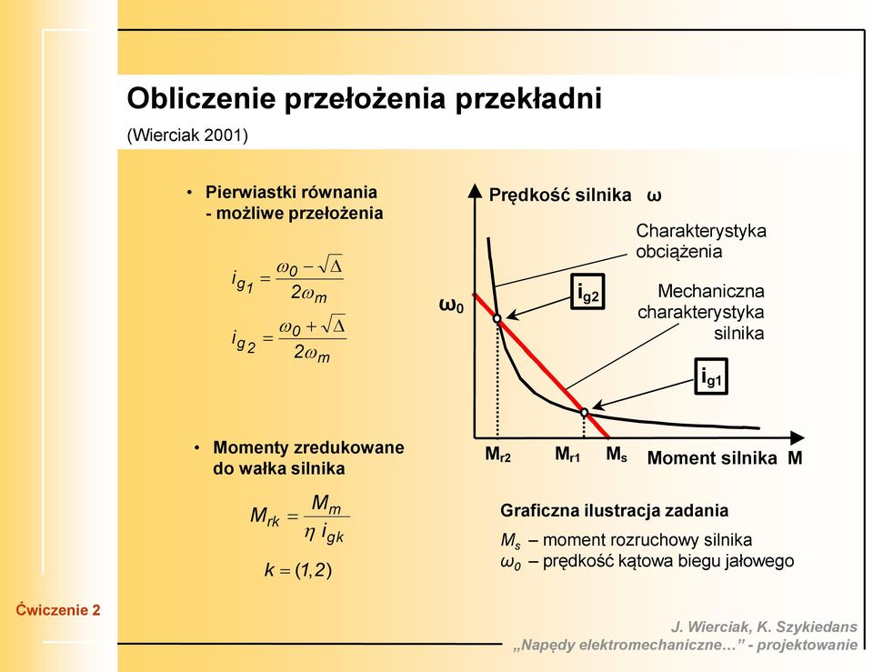 charakterystyka silnika i g1 Momenty zredukowane do wałka silnika M r2 M r1 M s Moment silnika M M