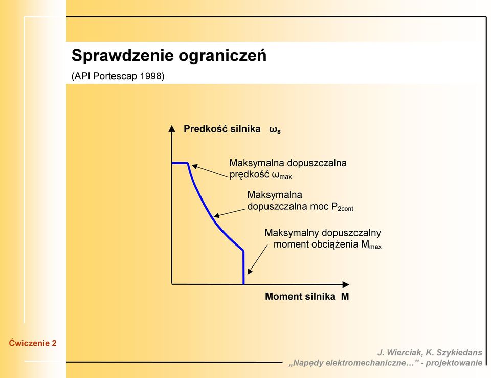 prędkość ω max Maksymalna dopuszczalna moc P 2cont