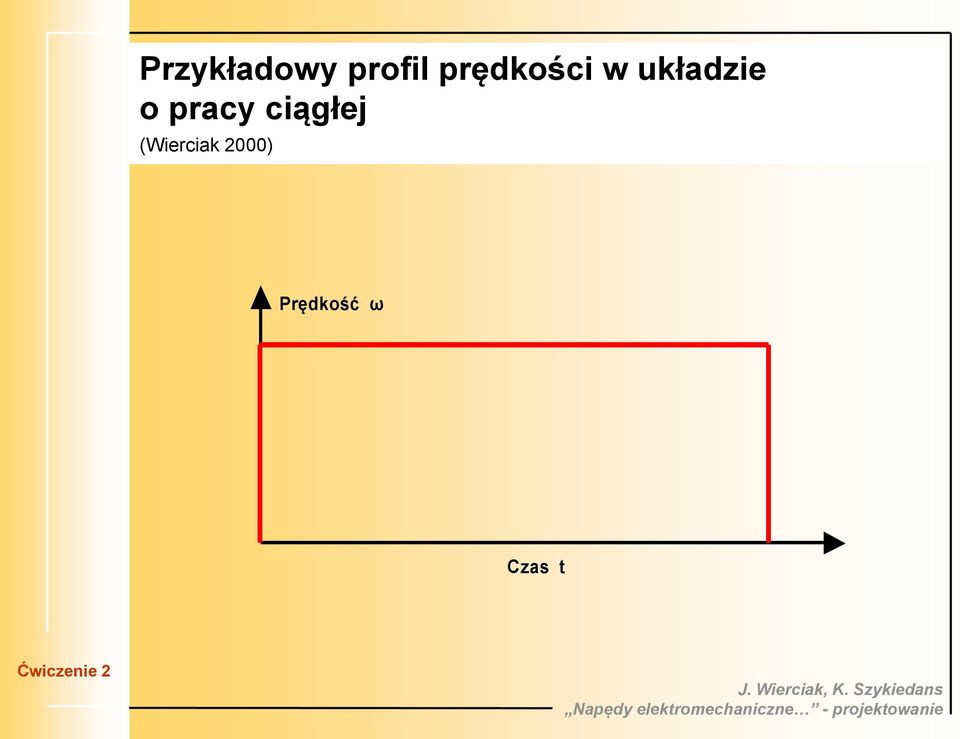 pracy ciągłej