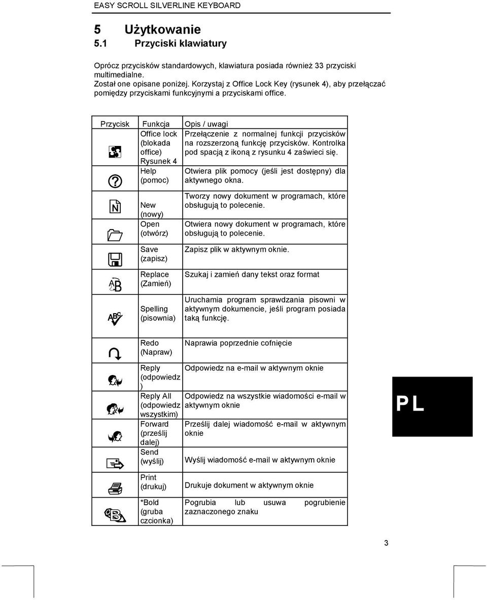 Przycisk Funkcja Opis / uwagi Office lock (blokada office) Rysunek 4 Przełączenie z normalnej funkcji przycisków na rozszerzoną funkcję przycisków.