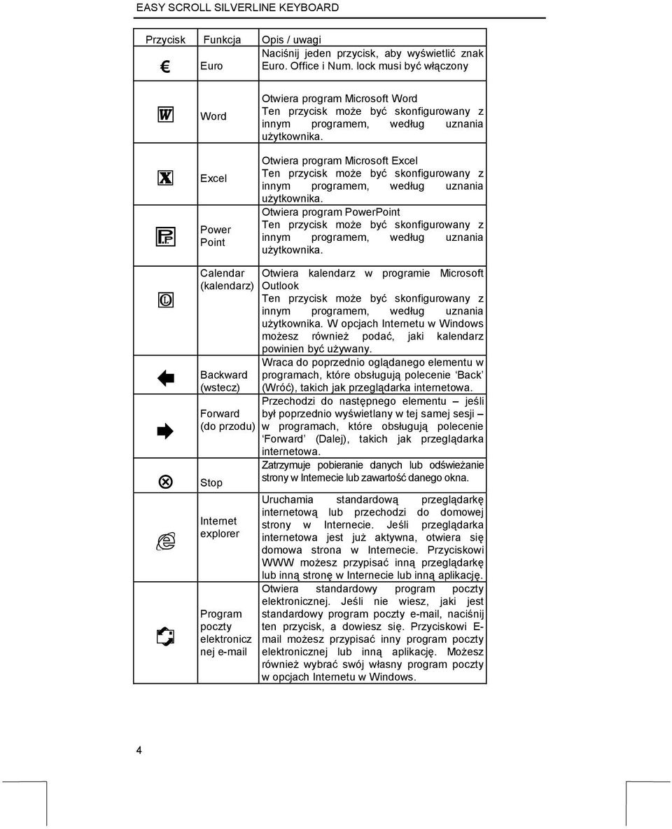 Otwiera program Microsoft Excel Ten przycisk może być skonfigurowany z innym programem, według uznania użytkownika.