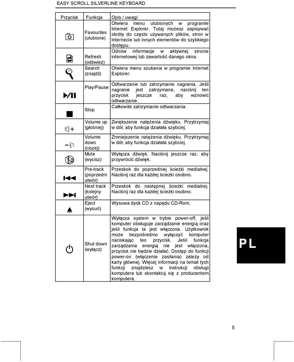 Otwiera menu szukania w programie Internet Explorer. Odtwarzanie lub zatrzymanie nagrania. Jeśli nagranie jest zatrzymane, naciśnij ten przycisk jeszcze raz, aby wznowić odtwarzanie.