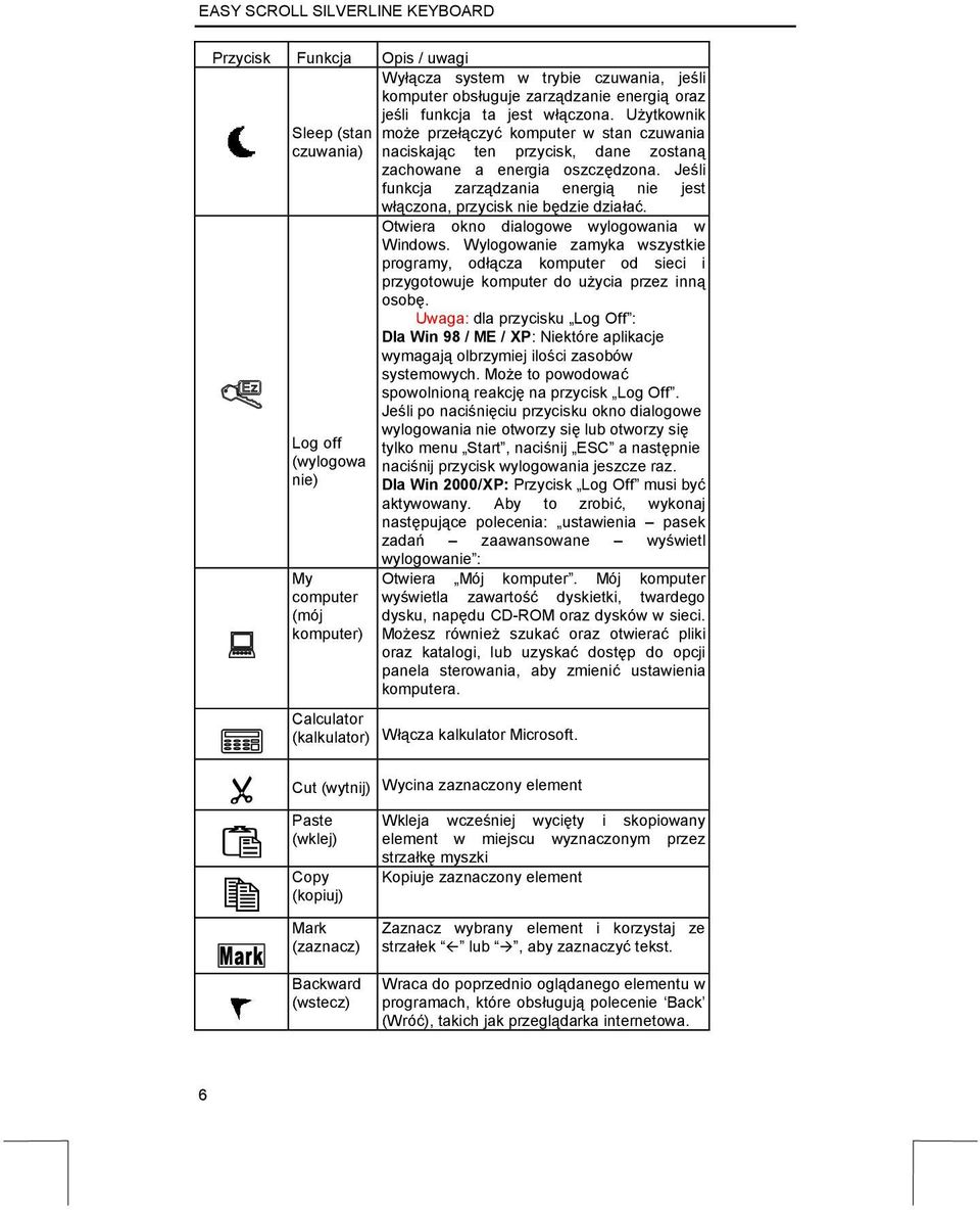 Jeśli funkcja zarządzania energią nie jest włączona, przycisk nie będzie działać. Otwiera okno dialogowe wylogowania w Windows.