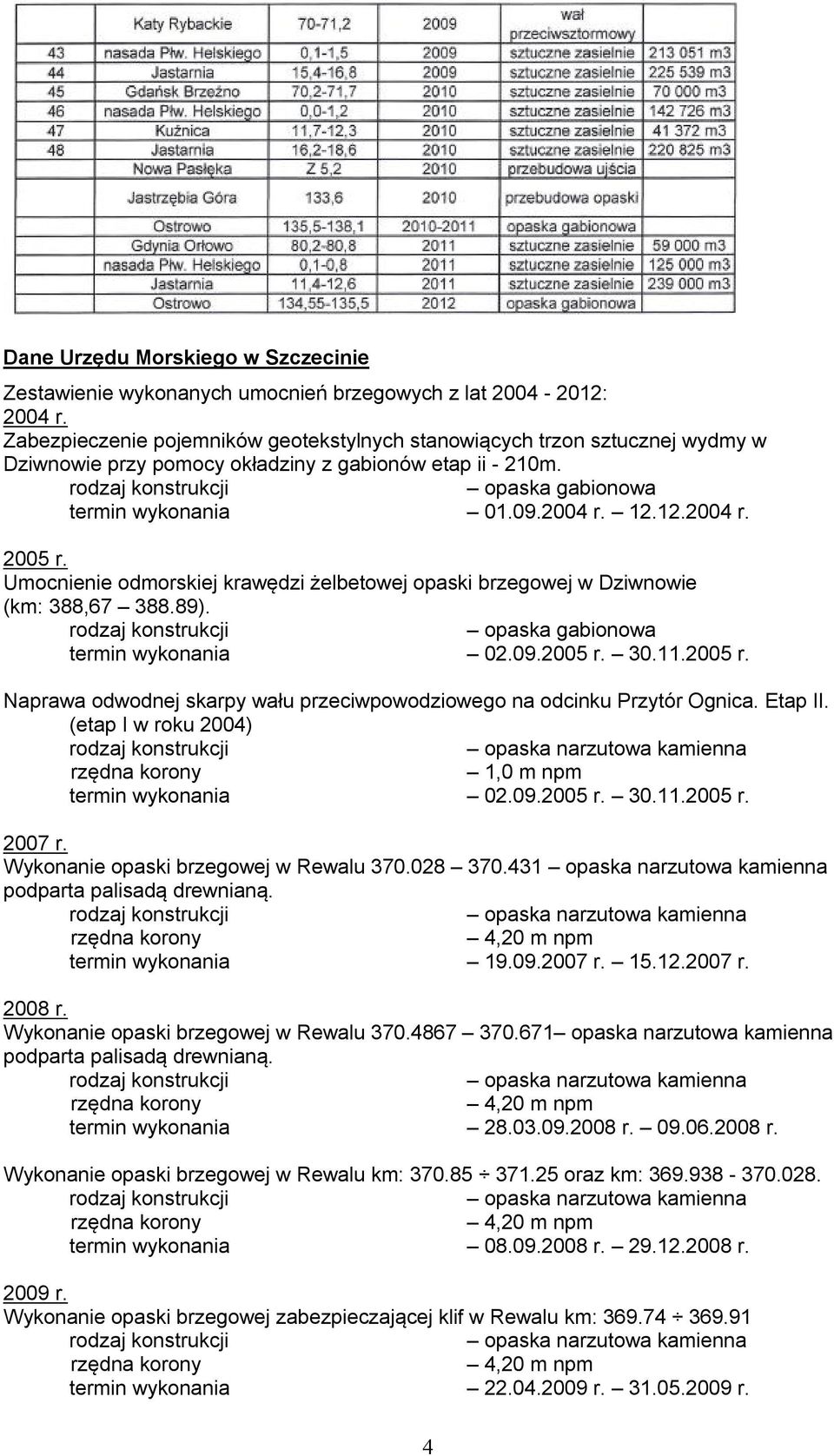 Umocnienie odmorskiej krawędzi żelbetowej opaski brzegowej w Dziwnowie (km: 388,67 388.89). opaska gabionowa termin wykonania 02.09.2005 r.