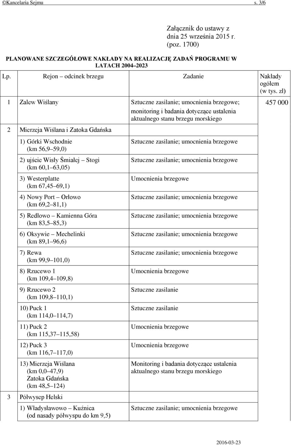 zł) 1 Zalew Wiślany ; monitoring i badania dotyczące ustalenia 2 Mierzeja Wiślana i Zatoka Gdańska 1) Górki Wschodnie (km 56,9 59,0) 2) ujście Wisły Śmiałej Stogi (km 60,1 63,05) 3) Westerplatte (km