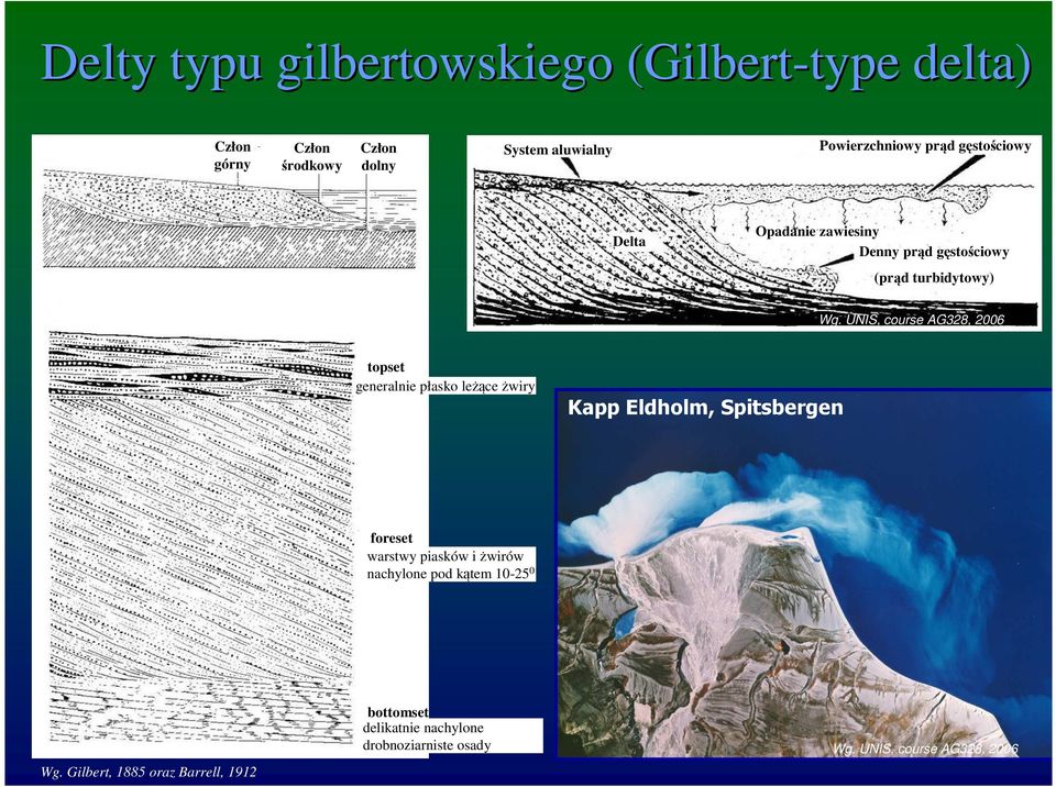 UNIS, course AG328, 2006 topset generalnie płasko leżące żwiry Kapp Eldholm, Spitsbergen foreset warstwy piasków i