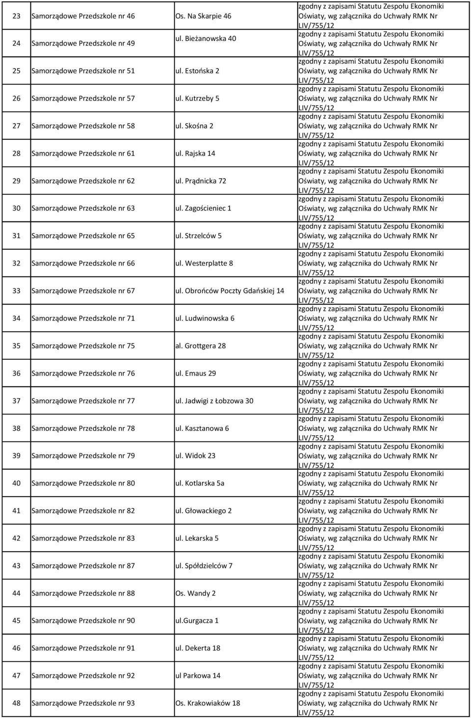 Zagościeniec 1 31 Samorządowe Przedszkole nr 65 ul. Strzelców 5 32 Samorządowe Przedszkole nr 66 ul. Westerplatte 8 33 Samorządowe Przedszkole nr 67 ul.