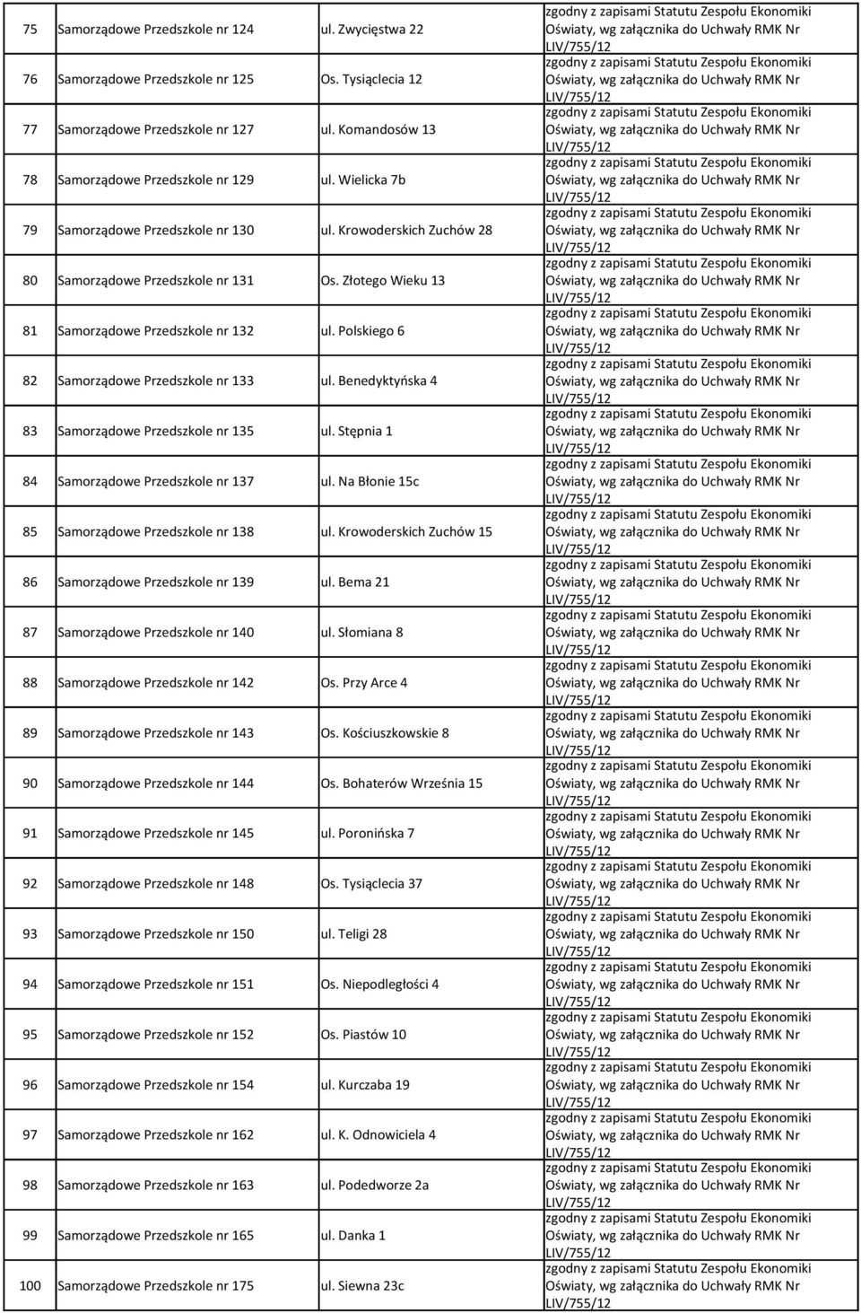 Polskiego 6 82 Samorządowe Przedszkole nr 133 ul. Benedyktyńska 4 83 Samorządowe Przedszkole nr 135 ul. Stępnia 1 84 Samorządowe Przedszkole nr 137 ul.