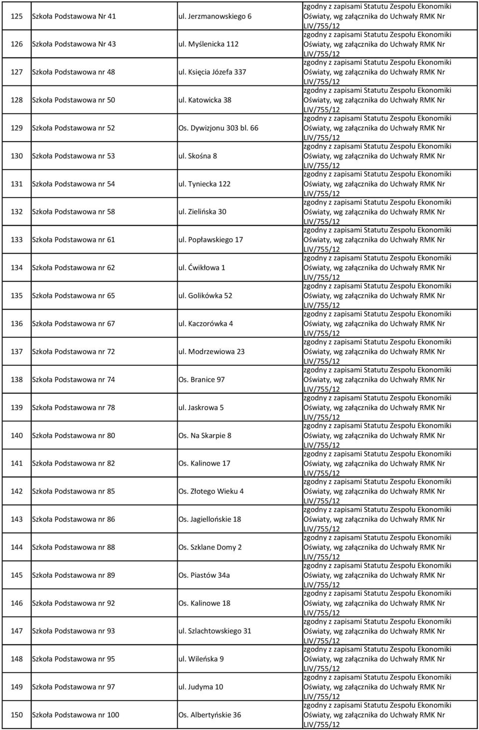 Zielińska 30 133 Szkoła Podstawowa nr 61 ul. Popławskiego 17 134 Szkoła Podstawowa nr 62 ul. Ćwikłowa 1 135 Szkoła Podstawowa nr 65 ul. Golikówka 52 136 Szkoła Podstawowa nr 67 ul.