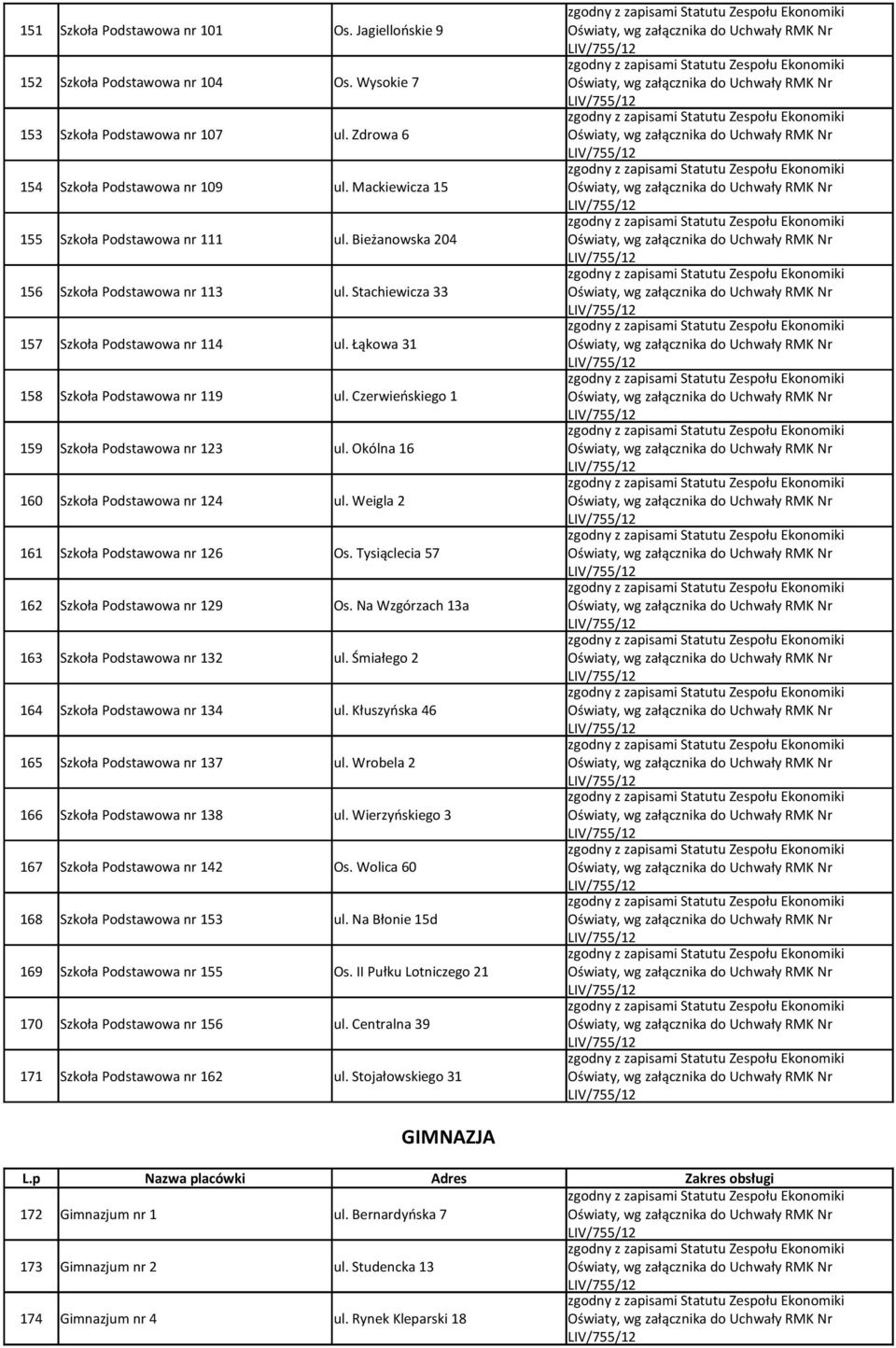 Czerwieńskiego 1 159 Szkoła Podstawowa nr 123 ul. Okólna 16 160 Szkoła Podstawowa nr 124 ul. Weigla 2 161 Szkoła Podstawowa nr 126 Os. Tysiąclecia 57 162 Szkoła Podstawowa nr 129 Os.