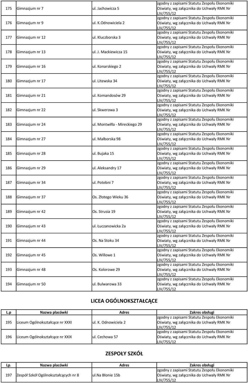 Malborska 98 185 Gimnazjum nr 28 ul. Bujaka 15 186 Gimnazjum nr 29 ul. Aleksandry 17 187 Gimnazjum nr 34 ul. Potebni 7 188 Gimnazjum nr 37 Os. Złotego Wieku 36 189 Gimnazjum nr 42 Os.