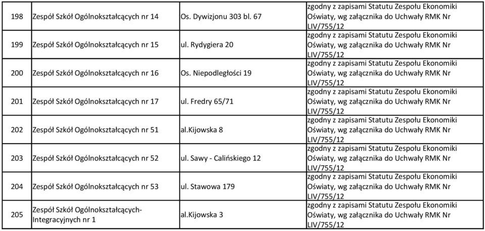 Niepodległości 19 201 Zespół Szkół Ogólnokształcących nr 17 ul.