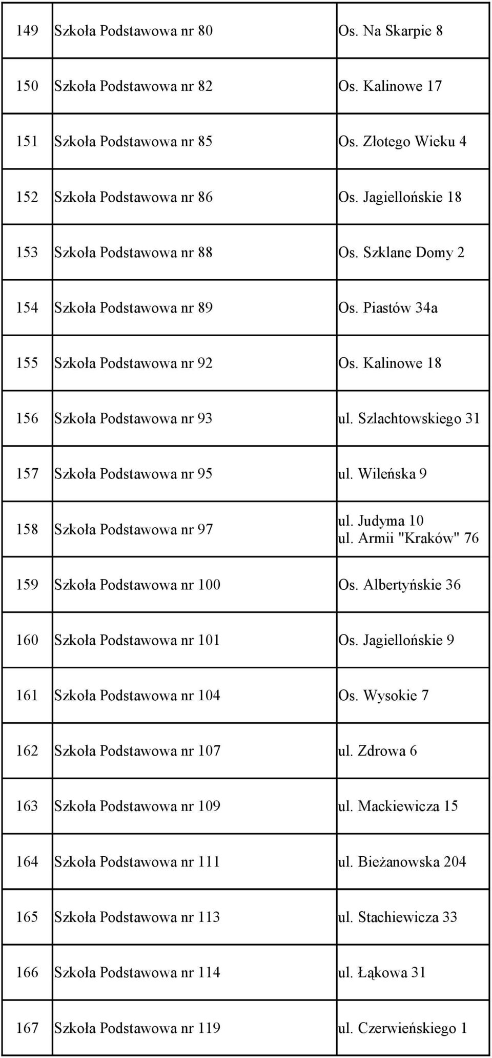 Szlachtowskiego 31 157 Szkoła Podstawowa nr 95 ul. Wileńska 9 158 Szkoła Podstawowa nr 97 ul. Judyma 10 ul. Armii "Kraków" 76 159 Szkoła Podstawowa nr 100 Os.