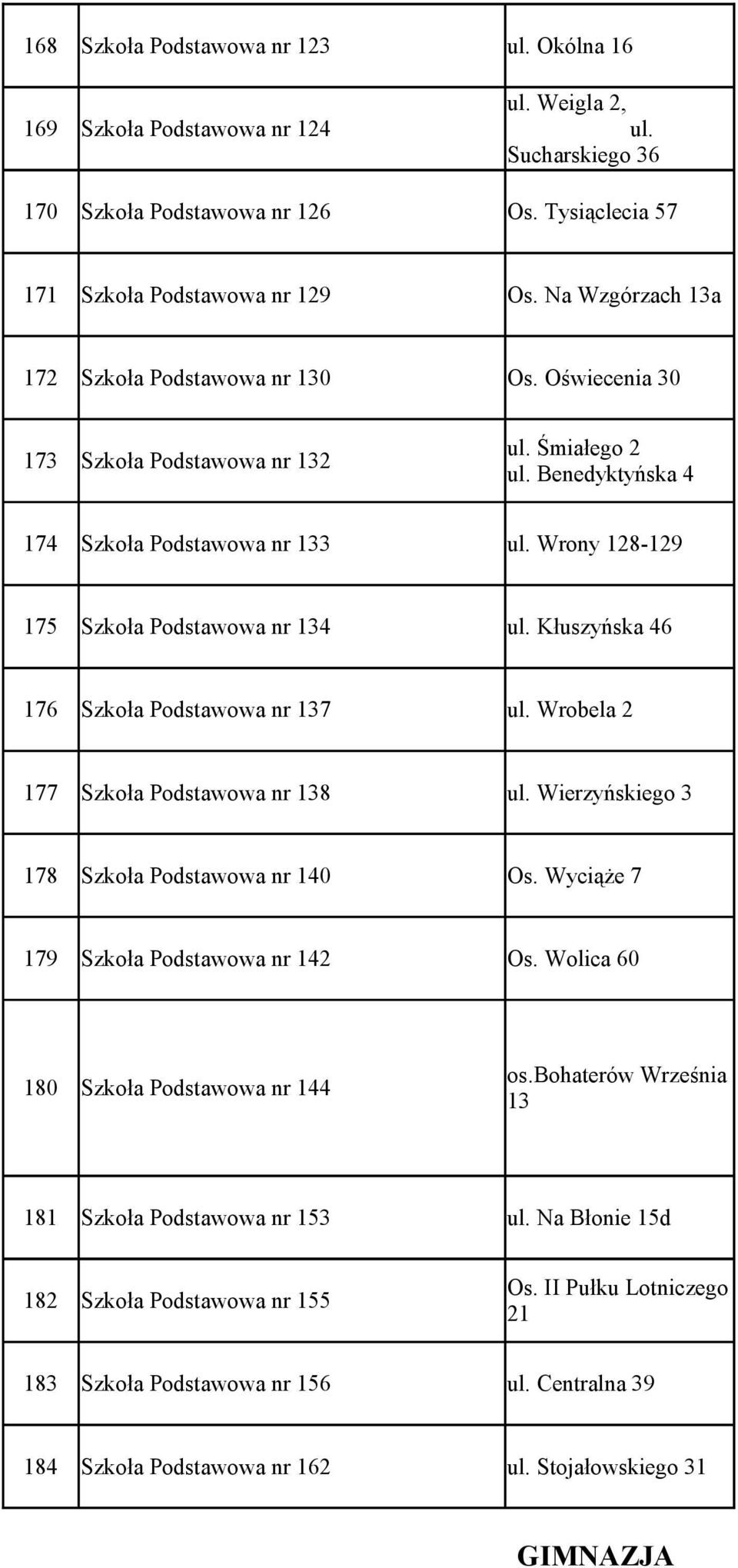 Wrony 128-129 175 Szkoła Podstawowa nr 134 ul. Kłuszyńska 46 176 Szkoła Podstawowa nr 137 ul. Wrobela 2 177 Szkoła Podstawowa nr 138 ul. Wierzyńskiego 3 178 Szkoła Podstawowa nr 140 Os.