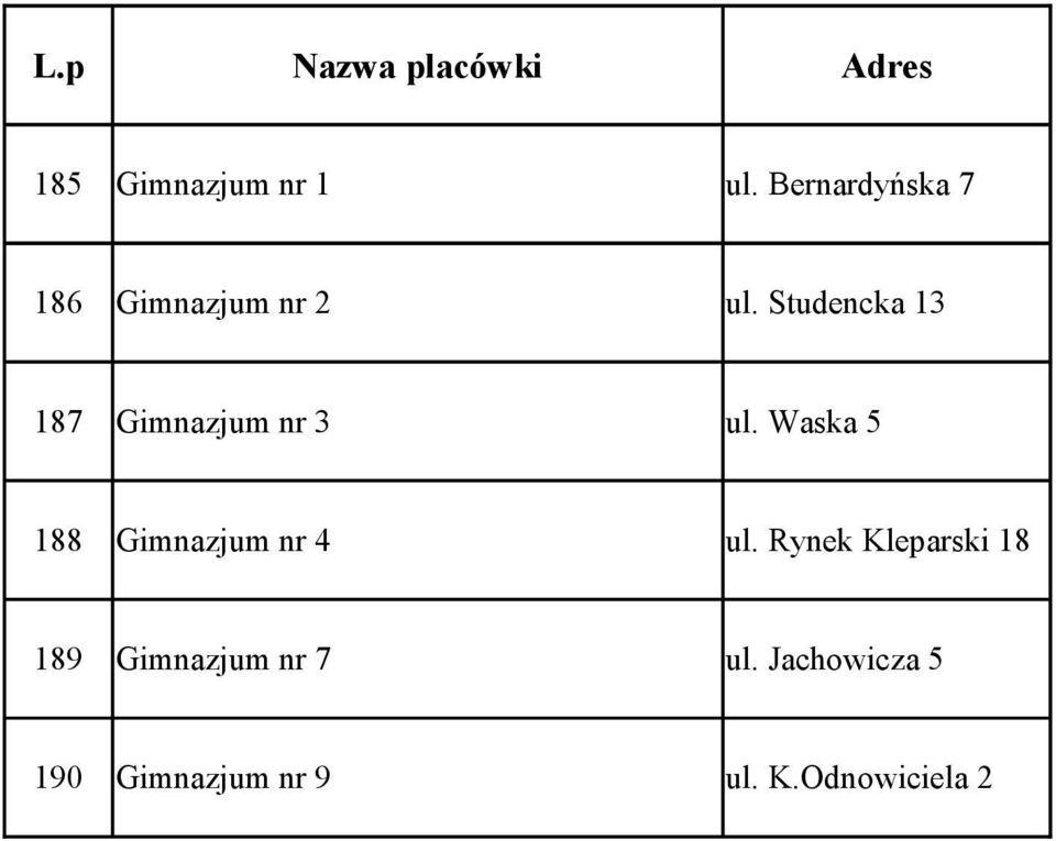 Studencka 13 187 Gimnazjum nr 3 ul.