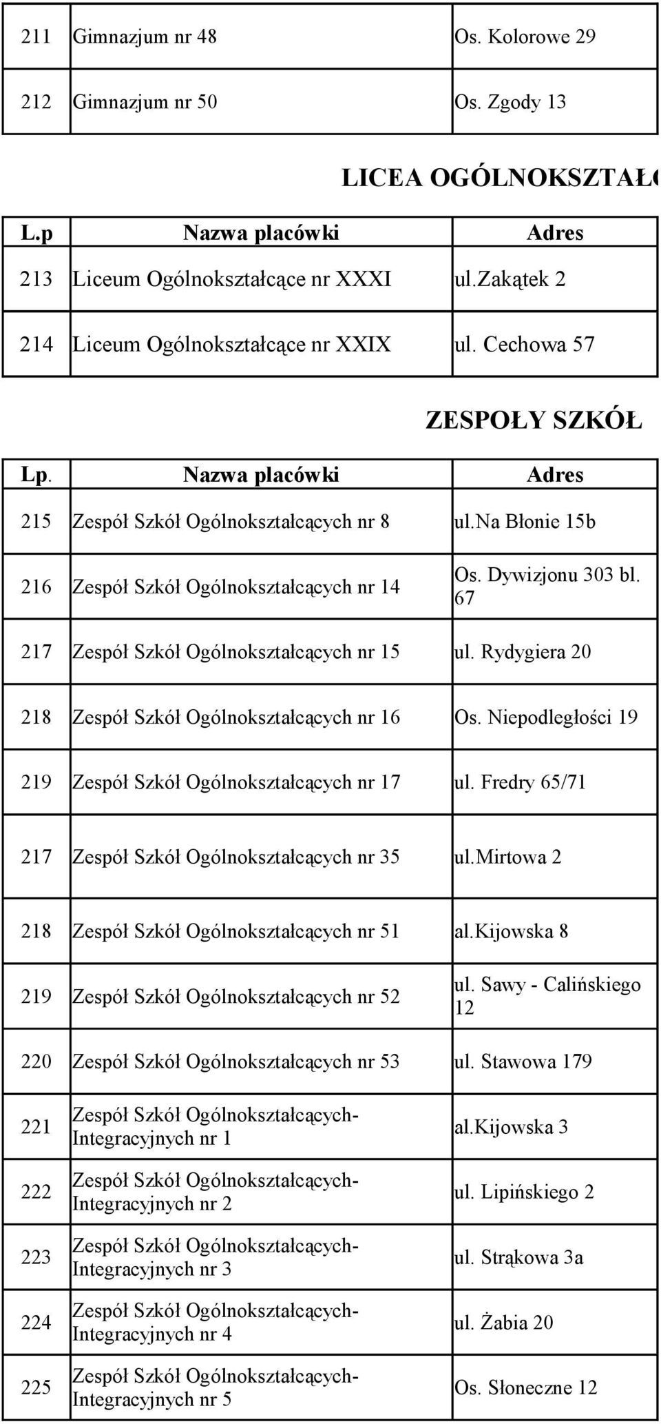 na Błonie 15b 216 Zespół Szkół Ogólnokształcących nr 14 Os. Dywizjonu 303 bl. 67 217 Zespół Szkół Ogólnokształcących nr 15 ul. Rydygiera 20 218 Zespół Szkół Ogólnokształcących nr 16 Os.