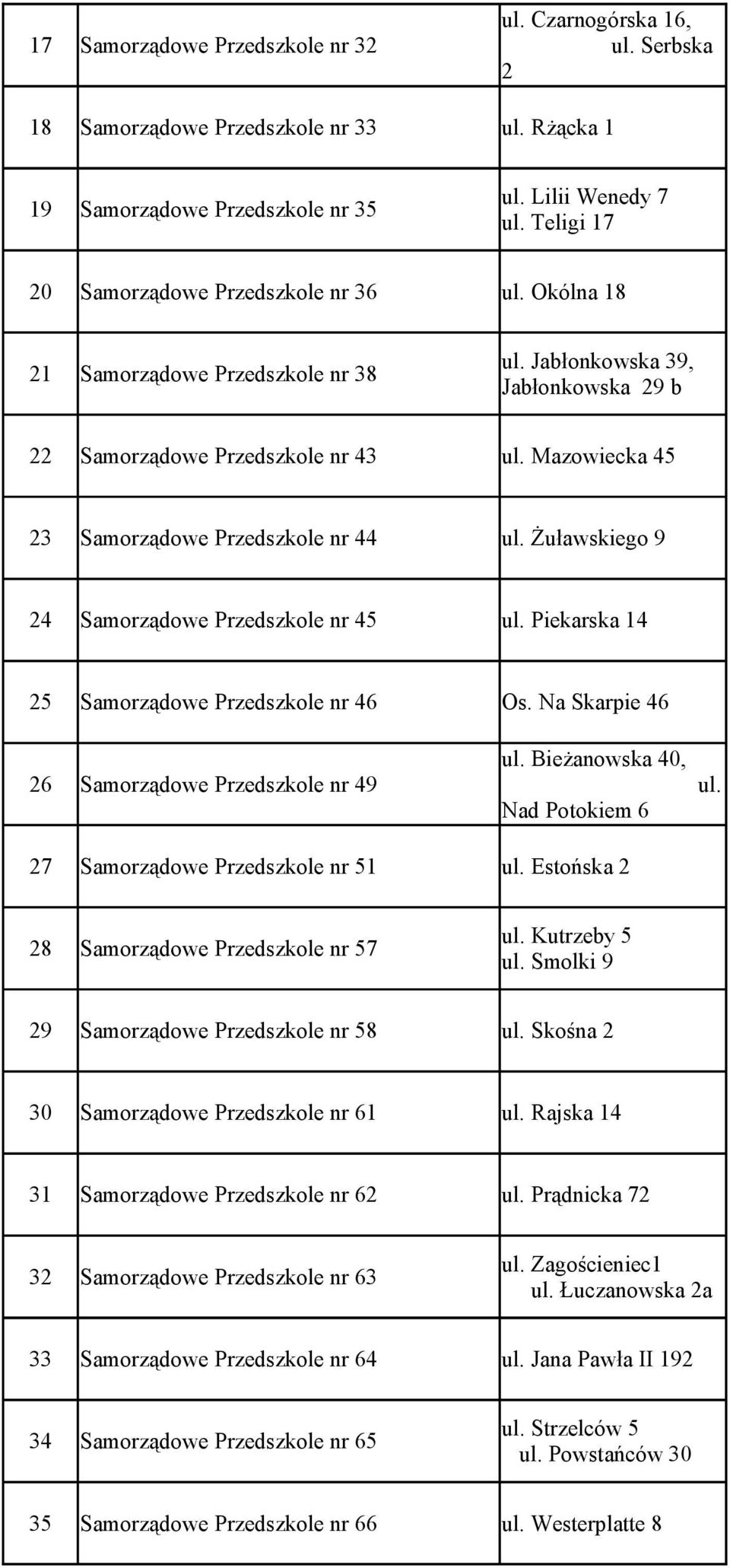 Mazowiecka 45 23 Samorządowe Przedszkole nr 44 ul. Żuławskiego 9 24 Samorządowe Przedszkole nr 45 ul. Piekarska 14 25 Samorządowe Przedszkole nr 46 Os.