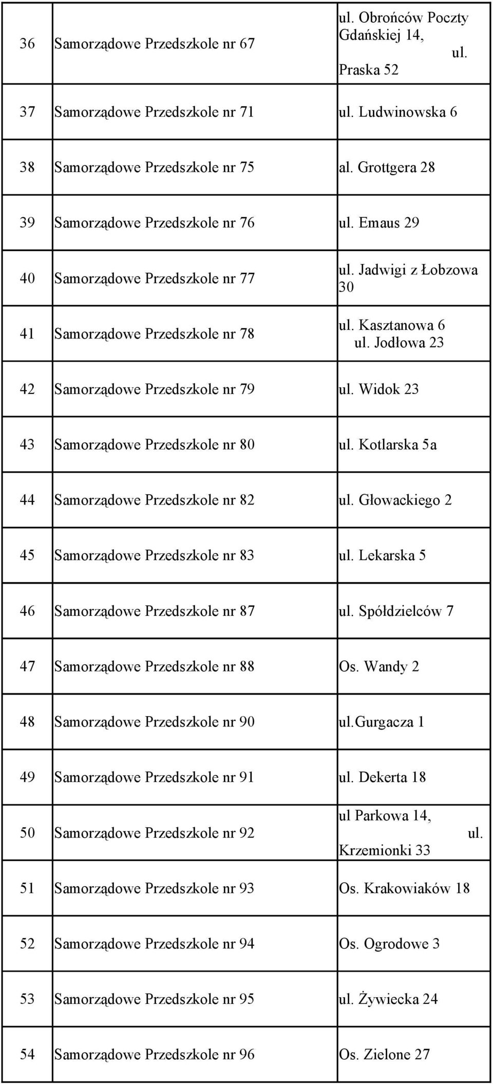 Jodłowa 23 42 Samorządowe Przedszkole nr 79 ul. Widok 23 43 Samorządowe Przedszkole nr 80 ul. Kotlarska 5a 44 Samorządowe Przedszkole nr 82 ul. Głowackiego 2 45 Samorządowe Przedszkole nr 83 ul.