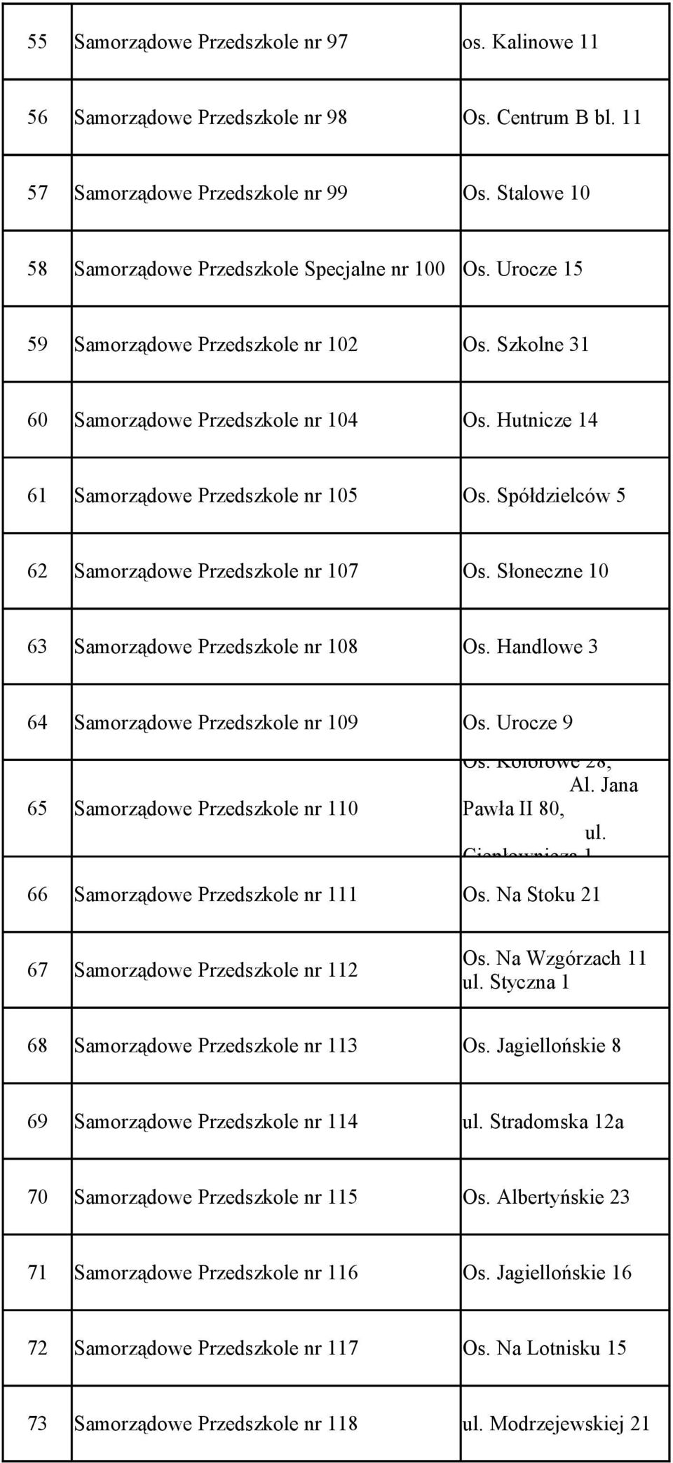 Słoneczne 10 63 Samorządowe Przedszkole nr 108 Os. Handlowe 3 64 Samorządowe Przedszkole nr 109 Os. Urocze 9 65 Samorządowe Przedszkole nr 110 Os. Kolorowe 28, Al. Jana Pawła II 80, ul.