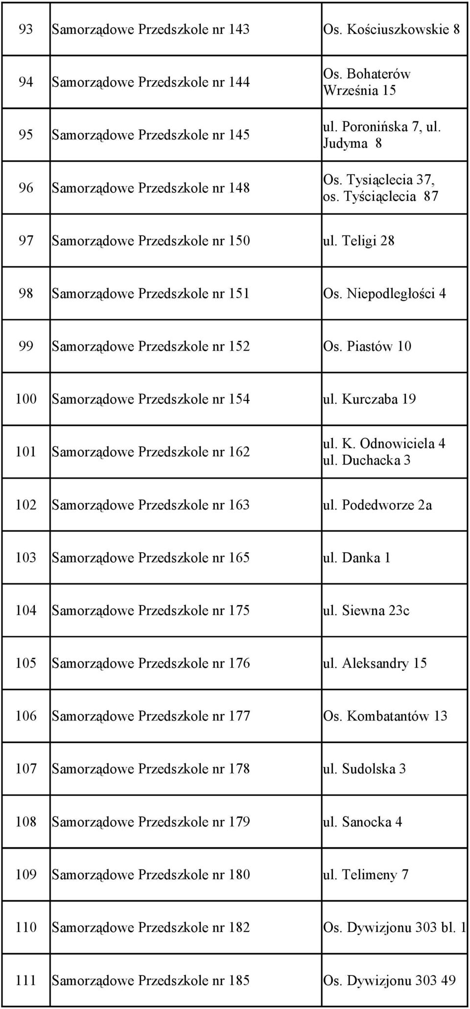 Niepodległości 4 99 Samorządowe Przedszkole nr 152 Os. Piastów 10 100 Samorządowe Przedszkole nr 154 ul. Kurczaba 19 101 Samorządowe Przedszkole nr 162 ul. K. Odnowiciela 4 ul.