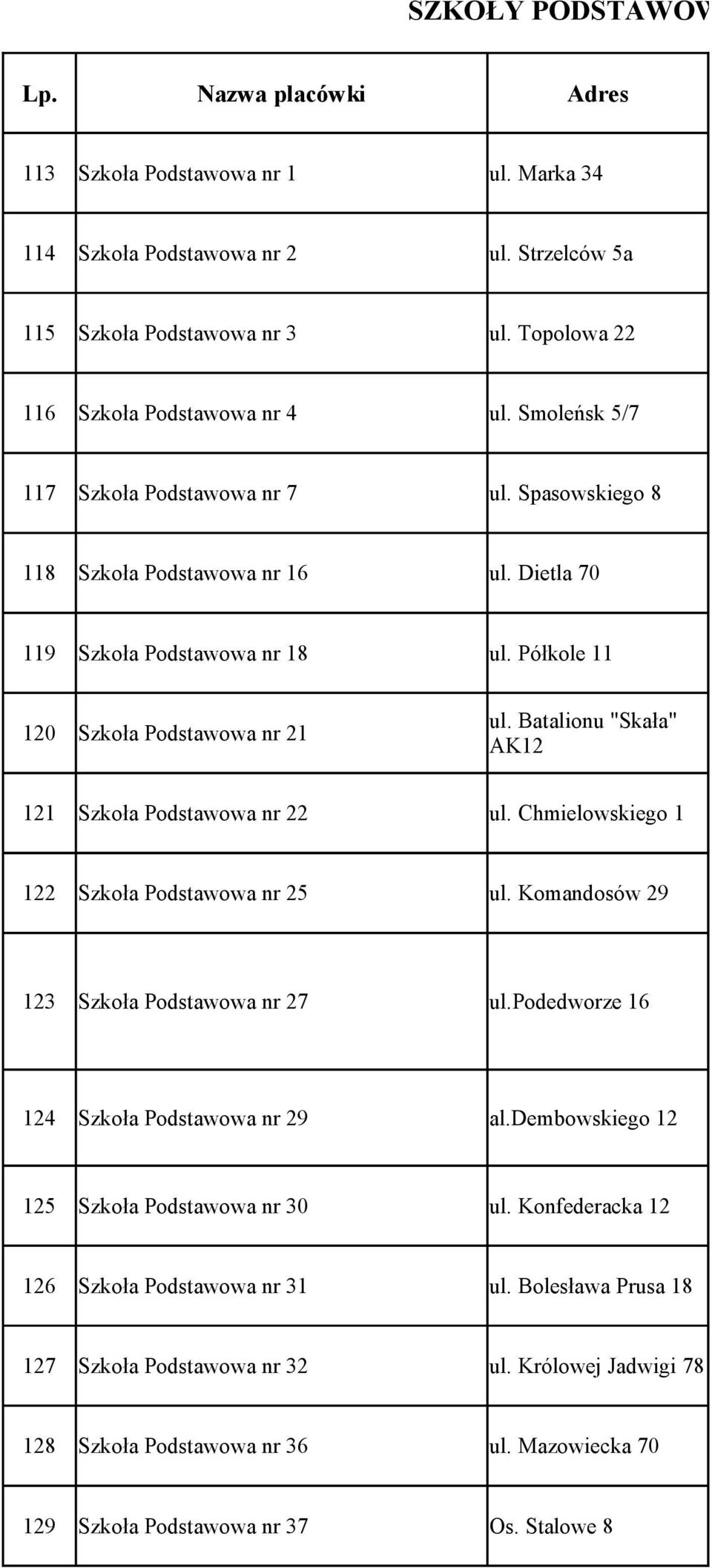 Batalionu "Skała" AK12 121 Szkoła Podstawowa nr 22 ul. Chmielowskiego 1 122 Szkoła Podstawowa nr 25 ul. Komandosów 29 123 Szkoła Podstawowa nr 27 ul.podedworze 16 124 Szkoła Podstawowa nr 29 al.