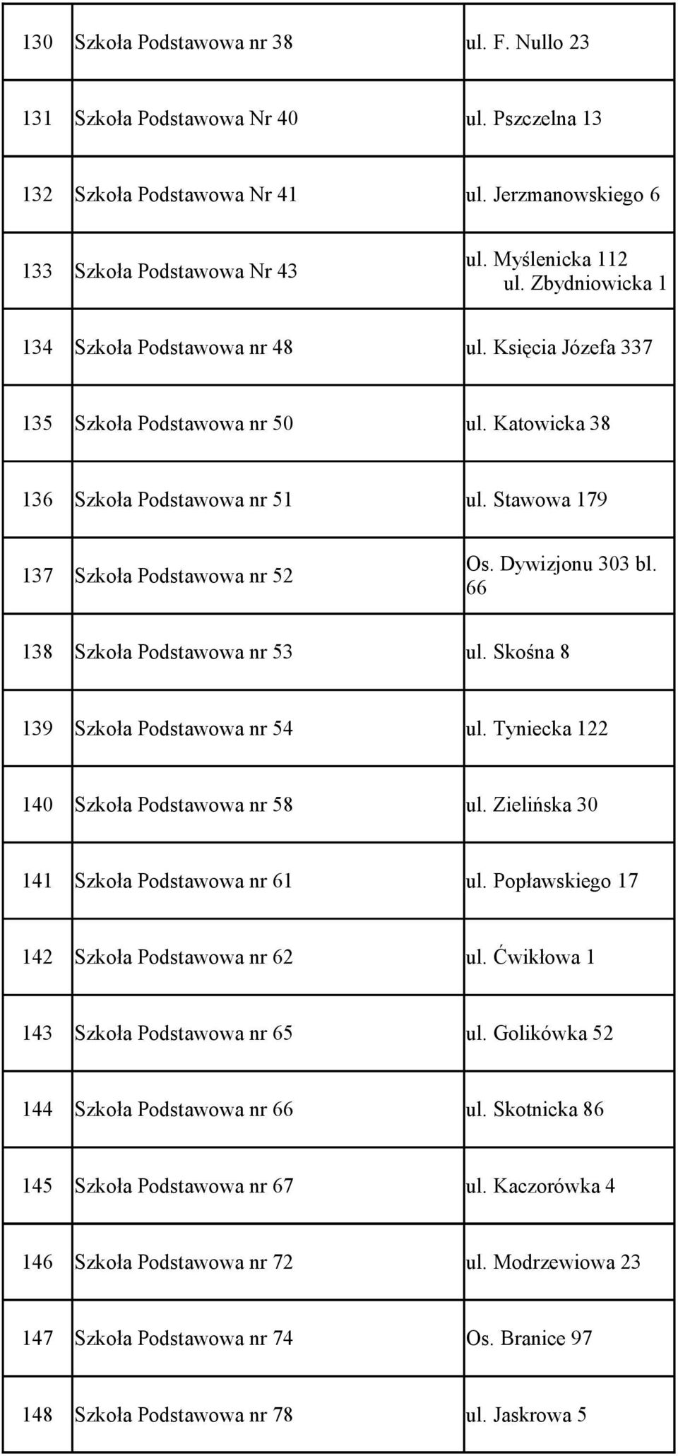 Dywizjonu 303 bl. 66 138 Szkoła Podstawowa nr 53 ul. Skośna 8 139 Szkoła Podstawowa nr 54 ul. Tyniecka 122 140 Szkoła Podstawowa nr 58 ul. Zielińska 30 141 Szkoła Podstawowa nr 61 ul.