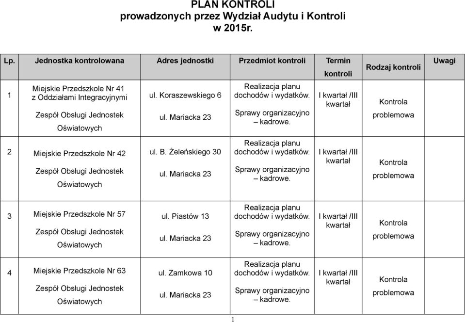 Oddziałami Integracyjnymi ul.