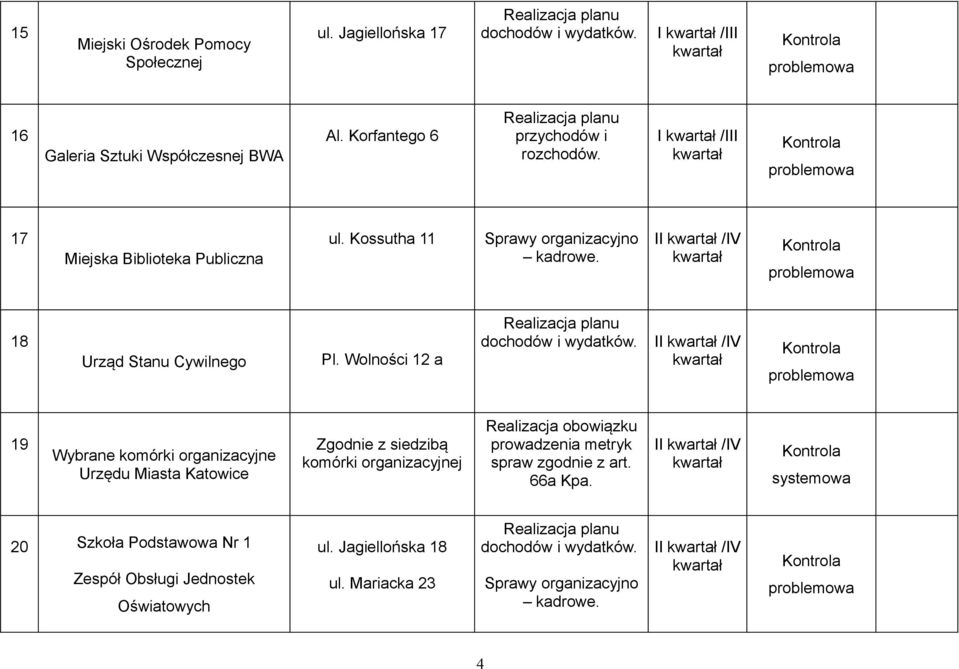 Kossutha 11 II /IV 18 Urząd Stanu Cywilnego Pl.