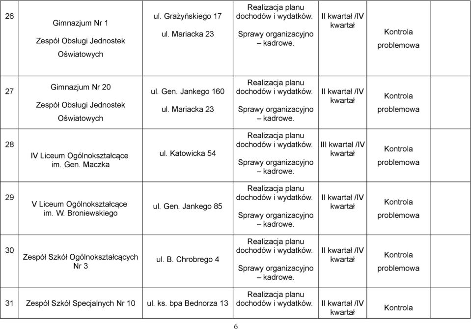 Katowicka 54 III /IV 29 V Liceum Ogólnokształcące im. W. Broniewskiego ul. Gen.