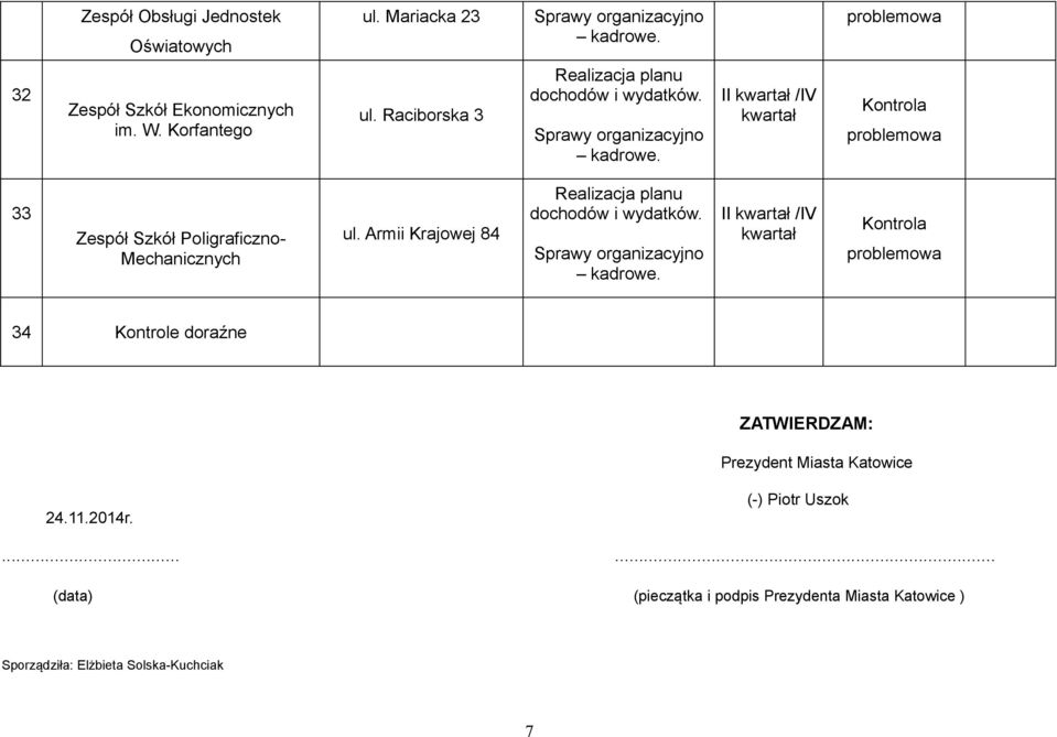 Armii Krajowej 84 II /IV 34 Kontrole doraźne ZATWIERDZAM: Prezydent Miasta Katowice