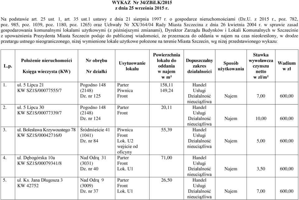 w sprawie zasad gospodarowania komunalnymi lokalami użytkowymi (z późniejszymi zmianami), Dyrektor Zarządu Budynków i Lokali Komunalnych w Szczecinie z upoważnienia Prezydenta Miasta Szczecin podaje