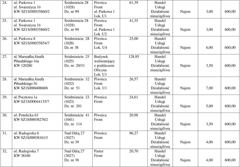 nr 99 Dz. nr 99 Dz. nr 38 Śródmieście 25 (1025) Dz. nr 20/31 Śródmieście 32 (1032) Dz. nr 51 Śródmieście 23 (1023) Dz. nr 201 Śródmieście 41 (1041) Dz. nr 114 Nad Odrą 27 (3027) Dz.
