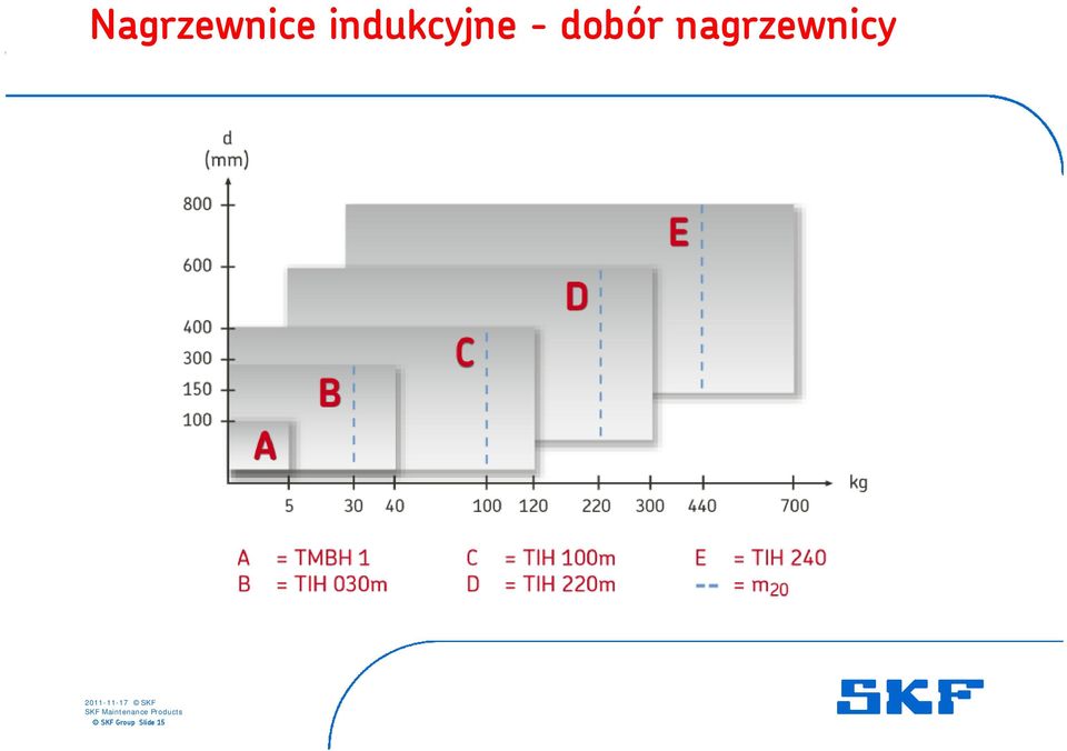 2011-11-17 SKF SKF