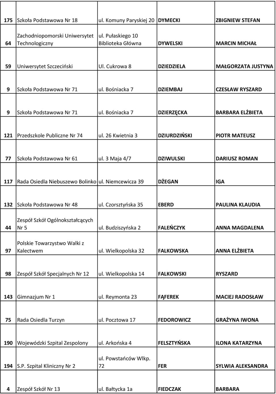 Bośniacka 7 DZIEMBAJ CZESŁAW RYSZARD 9 Szkoła Podstawowa Nr 71 ul. Bośniacka 7 DZIERZĘCKA BARBARA ELŻBIETA 121 Przedszkole Publiczne Nr 74 ul.