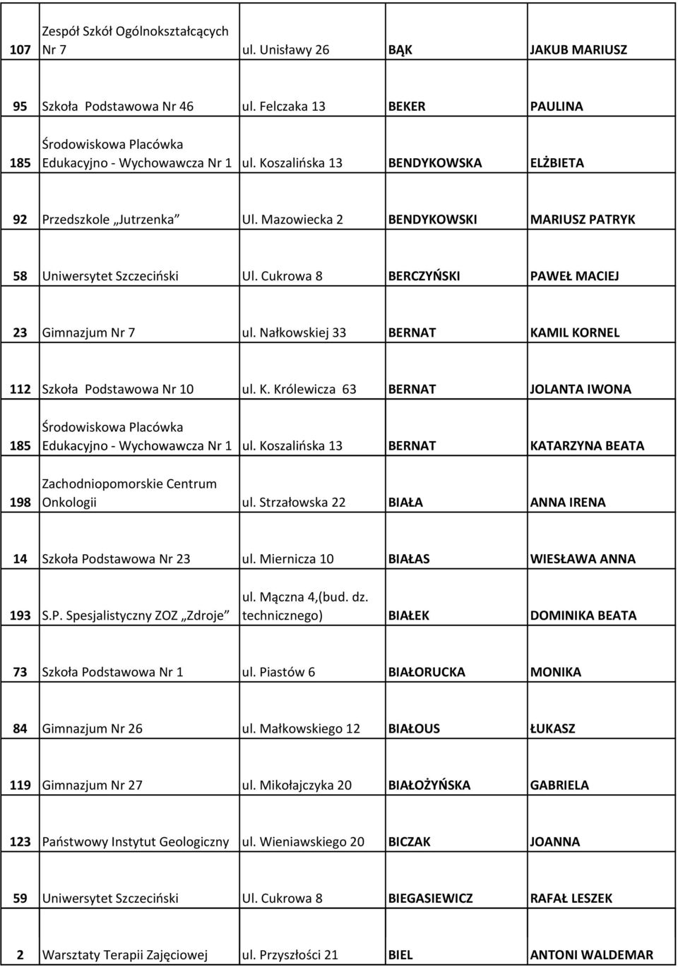 Nałkowskiej 33 BERNAT KAMIL KORNEL 112 Szkoła Podstawowa Nr 10 ul. K. Królewicza 63 BERNAT JOLANTA IWONA Środowiskowa Placówka 185 Edukacyjno - Wychowawcza Nr 1 ul.