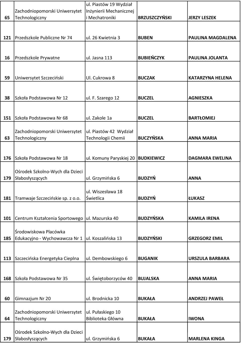 F. Szarego 12 BUCZEL AGNIESZKA 151 Szkoła Podstawowa Nr 68 ul. Zakole 1a BUCZEL BARTŁOMIEJ 63 Zachodniopomorski Uniwersytet Technologiczny ul.