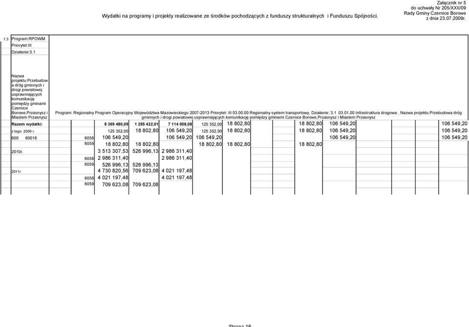 2011r Program: Regionalny Program Operacyjny Województwa Mazowieckiego 2007-2013 Priorytet: III 03.00.00 Regionalny system transportowy, Działanie: 3.1 03.01.00 Infrastruktura drogowa, Nazwa