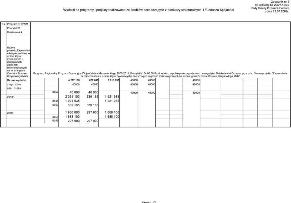 40000 40000 z tego: 2009 r. 40000 40000 40000 40000 40000 010 01095 2010r. Program: Regionalny Program Operacyjny Województwa Mazowieckiego 2007-2013, PriorytetIV 04.00.00 Środowisko, zapobieganie zagrożeniom i energetyka, Działanie 4.