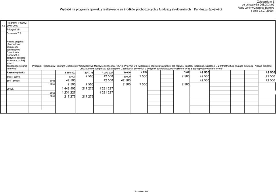 2007-2013, Priorytet VII Tworzenie i poprawa warunków dla rozwoju kapitału ludzkiego, Działanie 7.