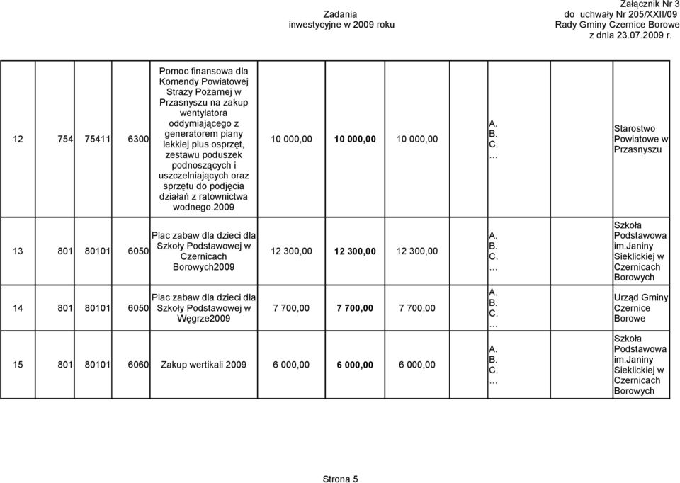 12 754 75411 6300 Pomoc finansowa dla Komendy Powiatowej Straży Pożarnej w Przasnyszu na zakup wentylatora oddymiającego z generatorem piany lekkiej plus osprzęt, zestawu poduszek podnoszących i