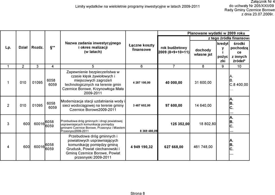 bezpieczeństwa w czasie klęsk żywiołowych i miejscowych zagrożeń technologicznych na terenie gmin, Krzynowłoga Mała 2009-2011 Modernizacja stacji uzdatniania wody i sieci wodociągowej na terenie