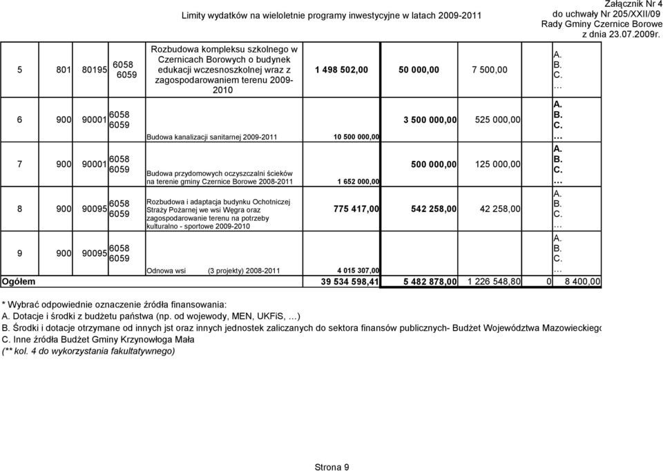 Ochotniczej Straży Pożarnej we wsi Węgra oraz zagospodarowanie terenu na potrzeby kulturalno - sportowe 2009-2010 1 498 502,00 50 000,00 7 500,00 10 500 000,00 3 500 000,00 525 000,00 500 000,00 125