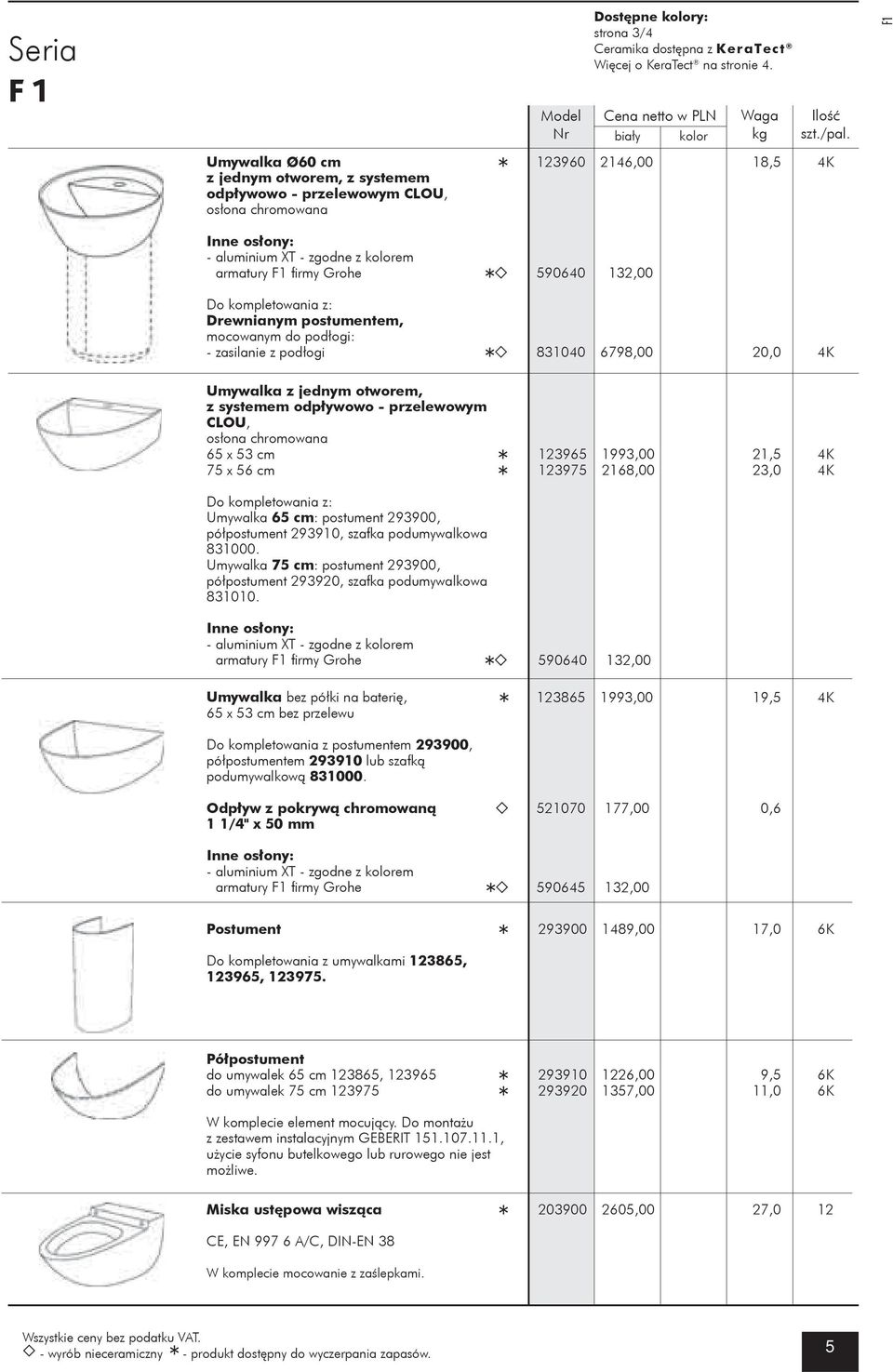 Grohe 590640 132,00 Do kompletowania z: Drewnianym postumentem, mocowanym do podłogi: - zasilanie z podłogi 831040 6798,00 20,0 4 Umywalka z jednym otworem, z systemem odpływowo - przelewowym CLOU,