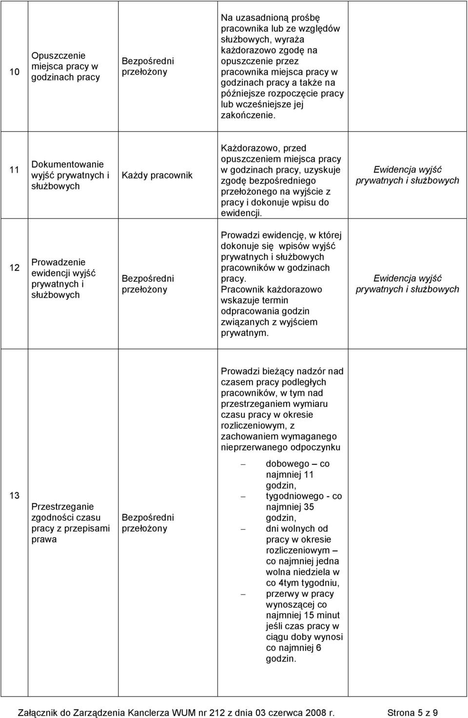 11 Dokumentowanie wyjść prywatnych i słuŝbowych KaŜdorazowo, przed opuszczeniem miejsca w godzinach, uzyskuje zgodę bezpośredniego przełoŝonego na wyjście z i dokonuje wpisu do ewidencji.