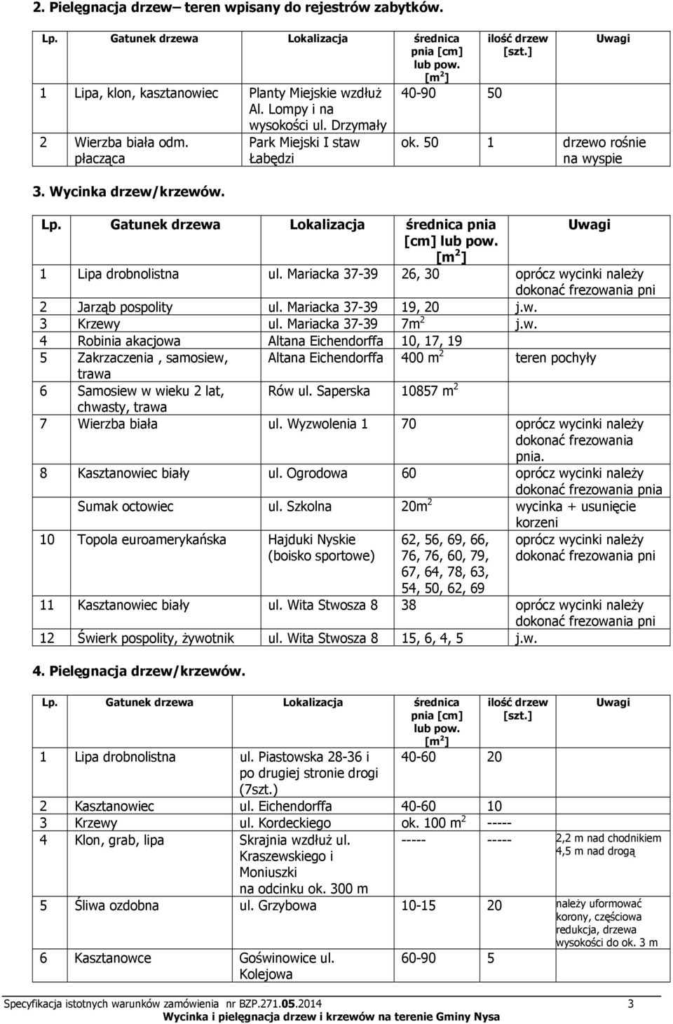 Gatunek drzewa Lokalizacja średnica pnia Uwagi [cm] lub pow. [m 2 ] 1 Lipa drobnolistna ul. Mariacka 37-39 26, 30 oprócz wycinki należy dokonać frezowania pni 2 Jarząb pospolity ul.