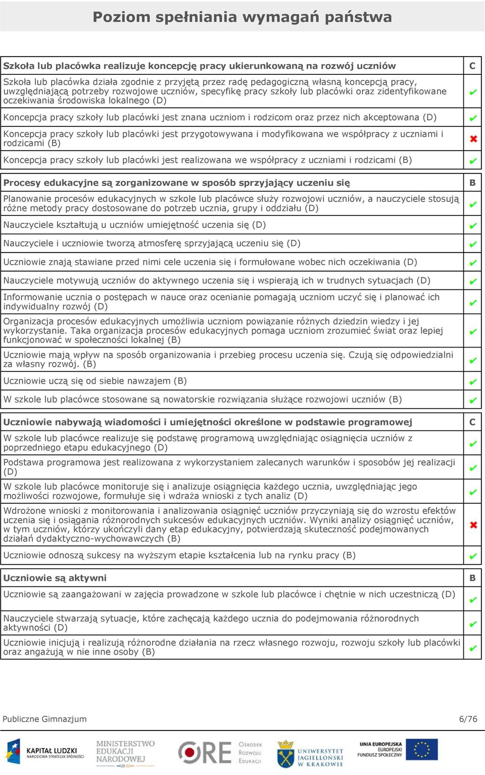 znana uczniom i rodzicom oraz przez nich akceptowana (D) Koncepcja pracy szkoły lub placówki jest przygotowywana i modyfikowana we współpracy z uczniami i rodzicami (B) Koncepcja pracy szkoły lub